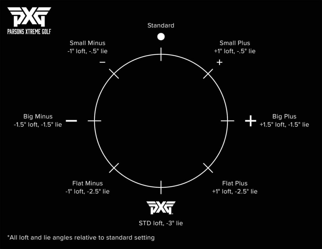 Guide - Sådan fungerer PXG Driver Hosel